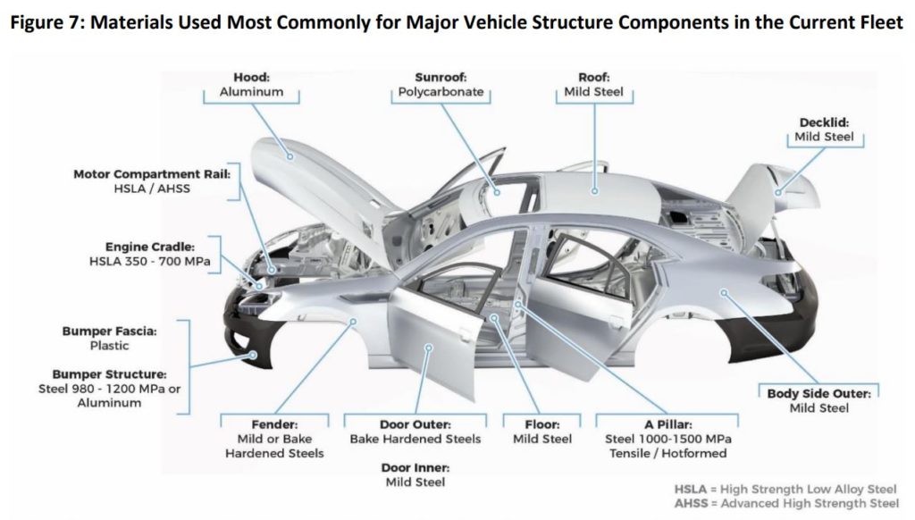 Diagram of a car's body parts with labels.